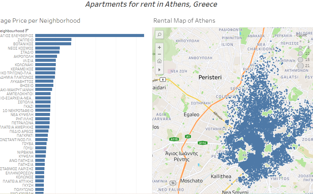 Athens project